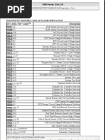 Download Codigos Falla 1998 Honda Civic EX by Full Inyeccion JM SN95450046 doc pdf