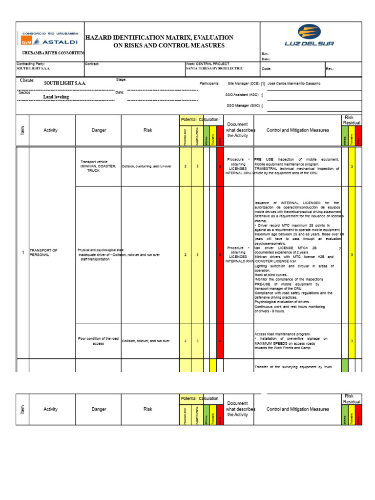 Hazard Identification and Risk Control Matrix | PDF | Traffic Collision ...