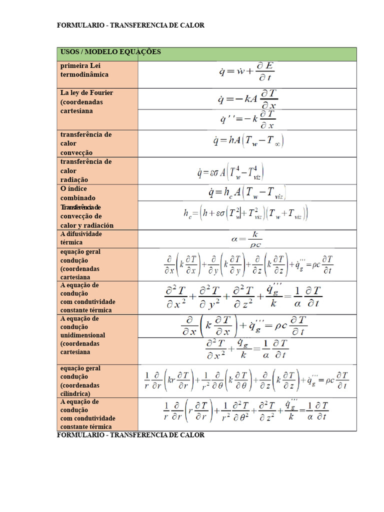 Formulário de Transferência de Calor | PDF