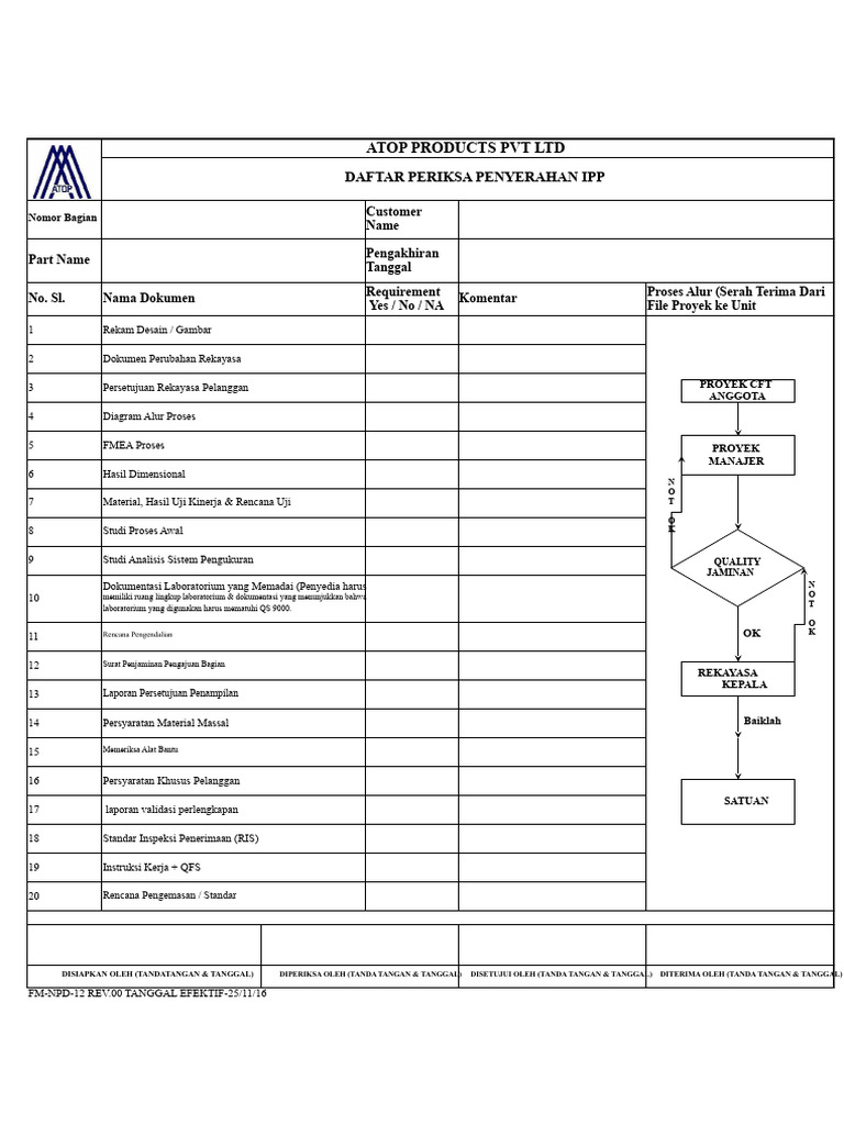 Daftar Periksa Penyerahan IPP ATOP Products | PDF