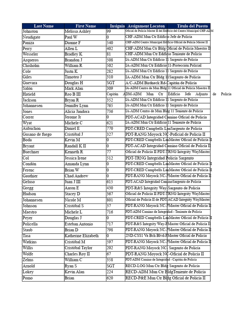 Lista de Oficiales de Policía por Puesto | PDF | Prevención del crimen ...