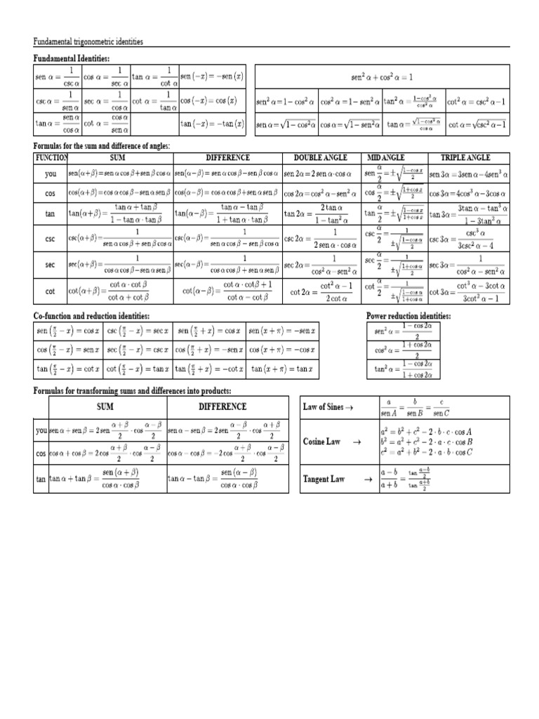 Trigonometric Identity Table | PDF