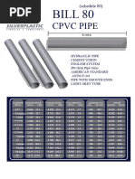 Schedule 40 Steel Pipe Load Chart | PDF | Pipe (Fluid Conveyance ...
