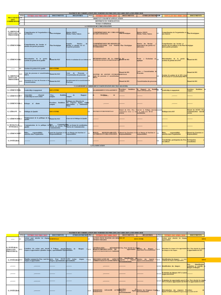 Corrélation des Normes ISO 9001, 14001, 45001 | PDF | Management de la ...