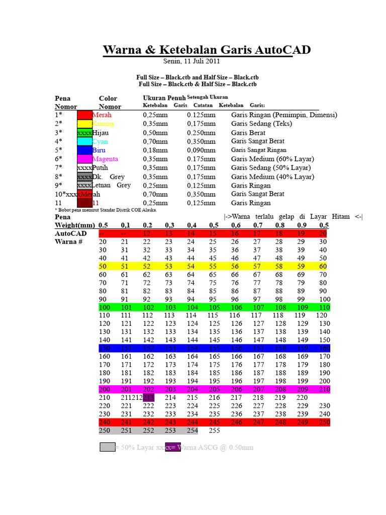 Panduan Warna dan Ketebalan Garis AutoCAD | PDF