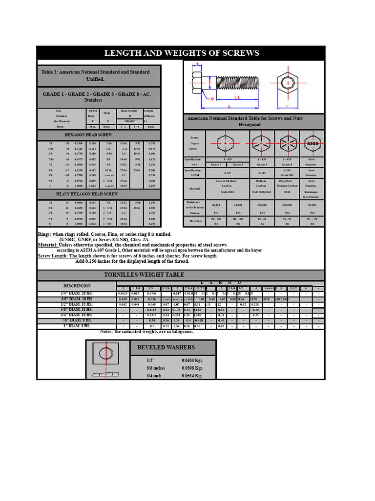Screw Length and Weight Specifications | PDF | Screw | Stainless Steel