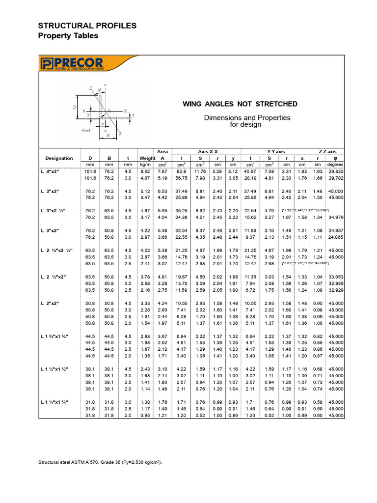 Structural Steel Profile Properties | PDF