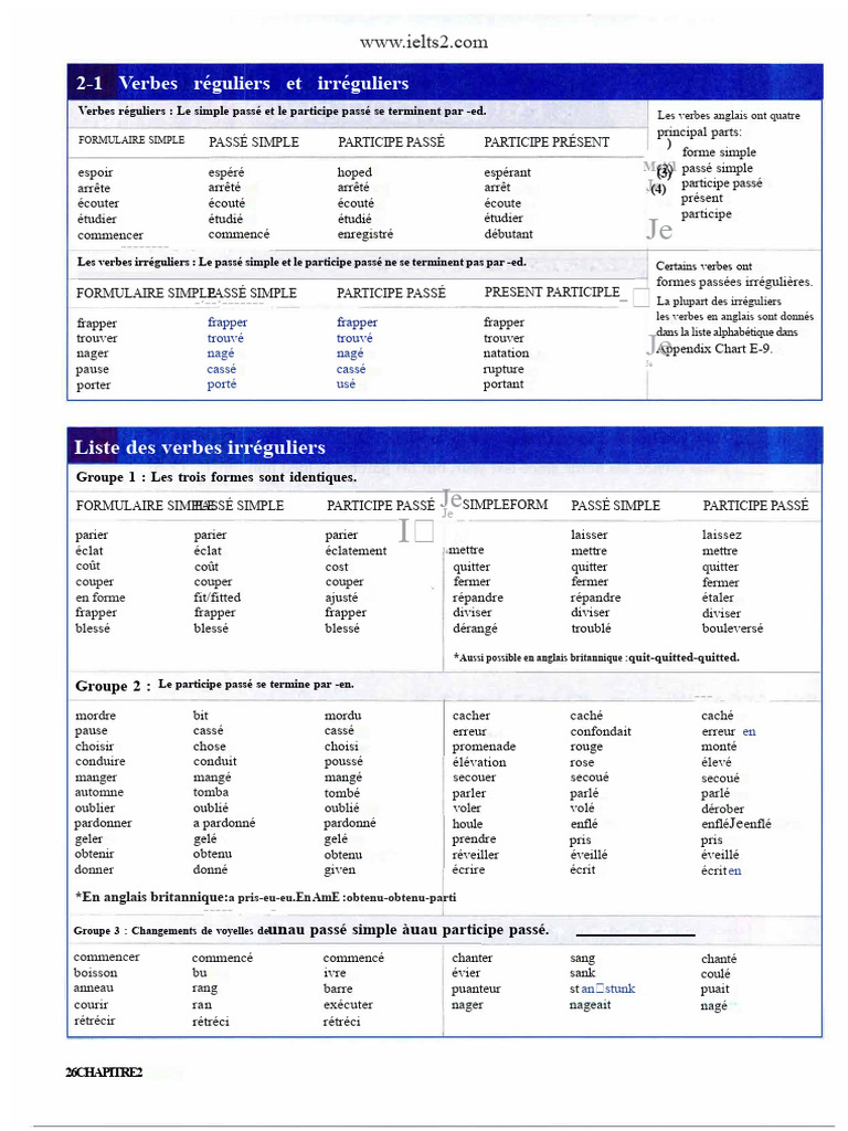 Verbes réguliers et irréguliers en anglais | PDF | Verbe | Linguistique