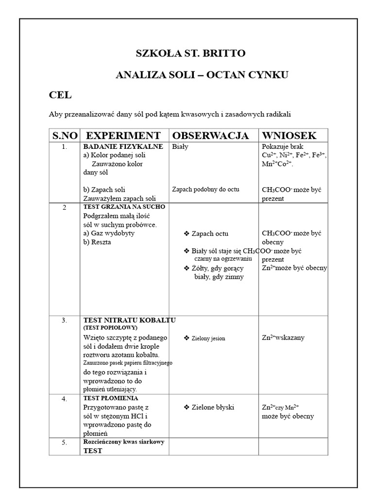 Octan Cynku | PDF