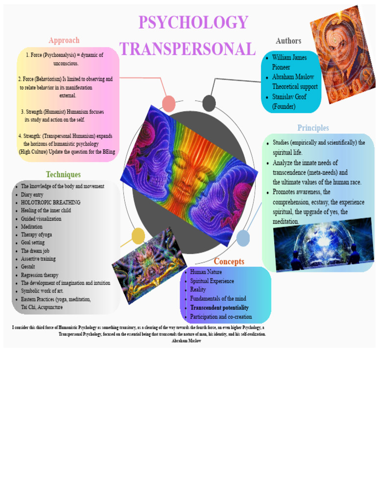 Transpersonal Psychology Overview | PDF | Transpersonal Psychology | Psychology