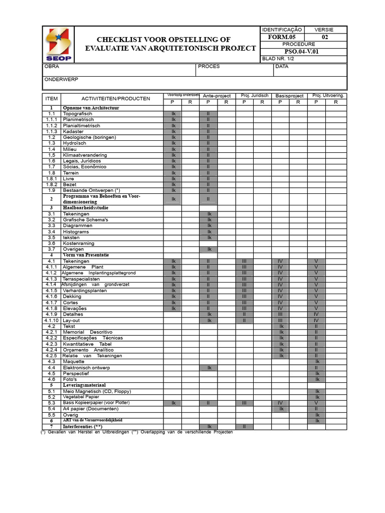 Checklist Architectuur | PDF