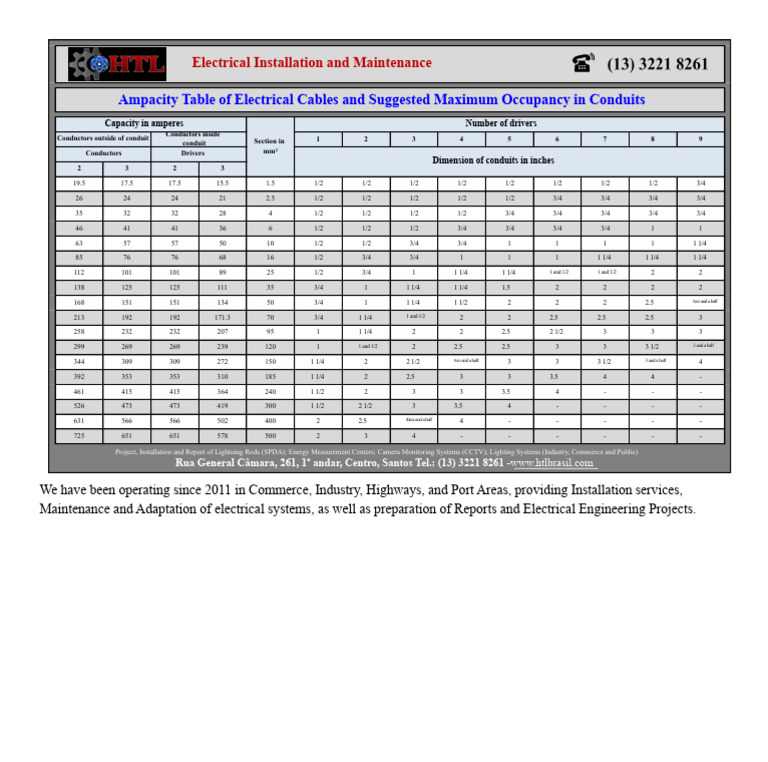 Electrical Installation Ampacity Guide | PDF | Electric Power ...