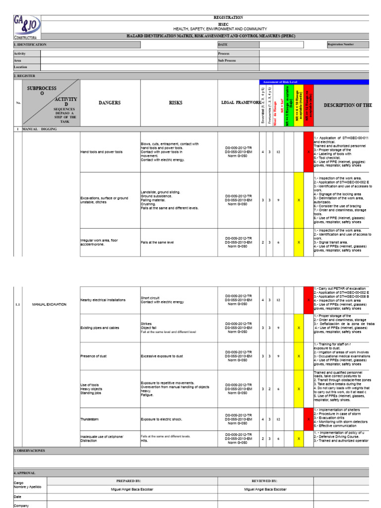 HSEC Risk Assessment and Control Measures | PDF | Personal Protective ...