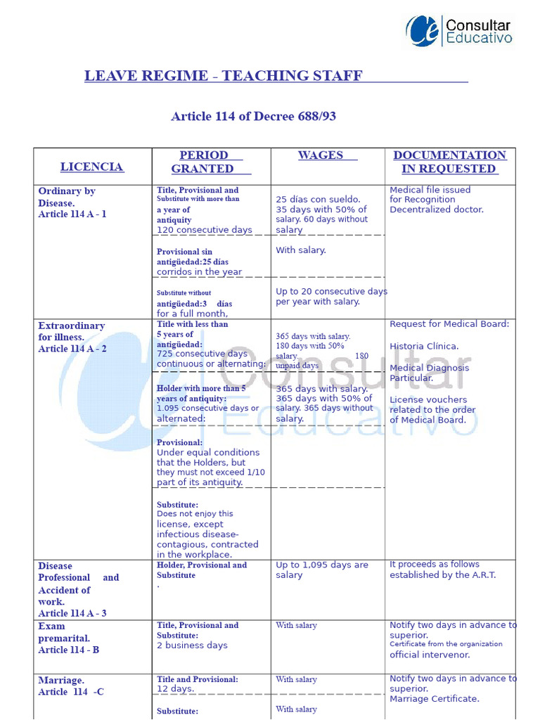 Teaching Staff Licenses Table | PDF | Family | Sick Leave