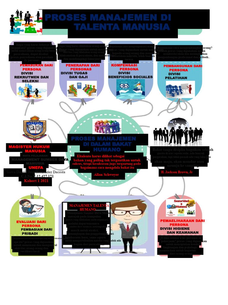 Proses Manajemen Sumber Daya Manusia | PDF