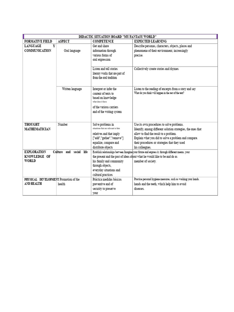Fantasy World Didactic Activities Guide | PDF | Knowledge | Experience