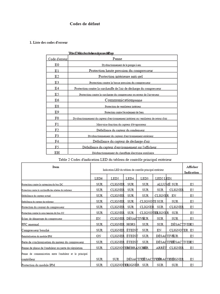Codes d'erreur et dépannage des pannes | PDF | Onduleur | Composants ...