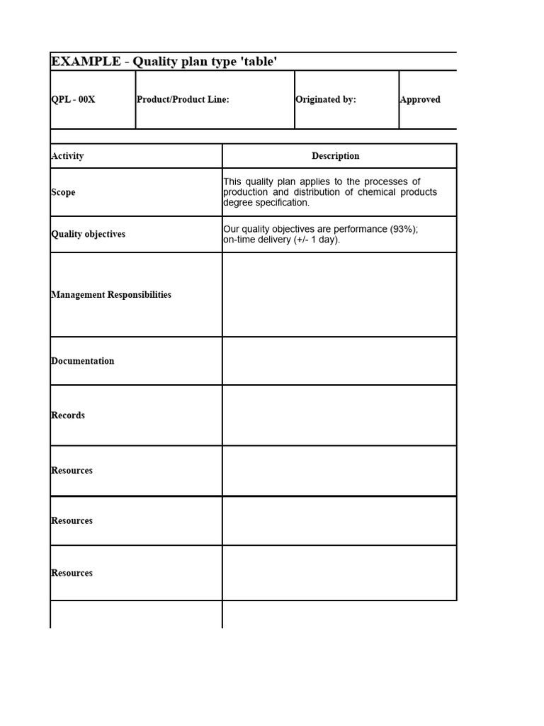Chemical Product Quality Plan Template | PDF