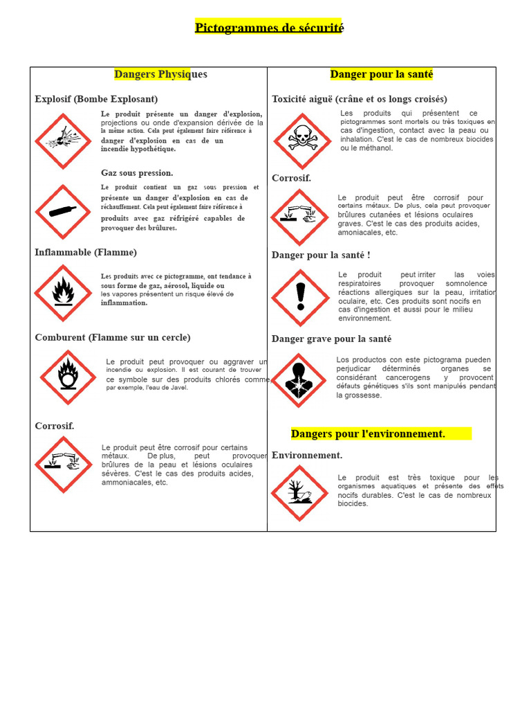Pictogrammes de sécurité et dangers chimiques | PDF | Corrosion ...