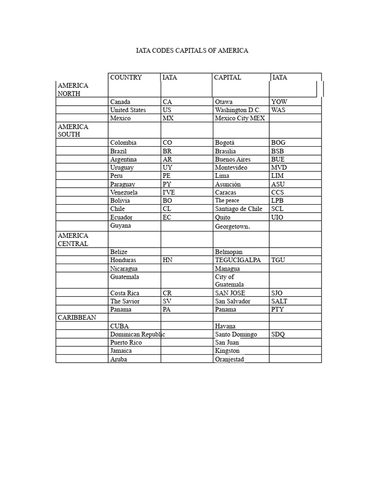 IATA Codes for Americas Capitals | PDF