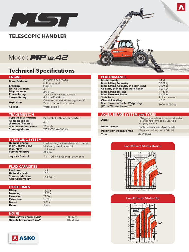 Technical Specifications for Telehandler | PDF | Vehicles | Motor Vehicle