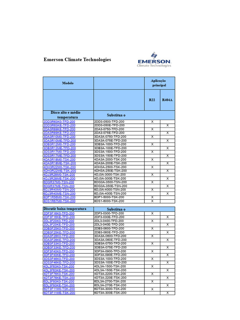 Modelos de Equipamentos Emerson R22 e R404A | PDF