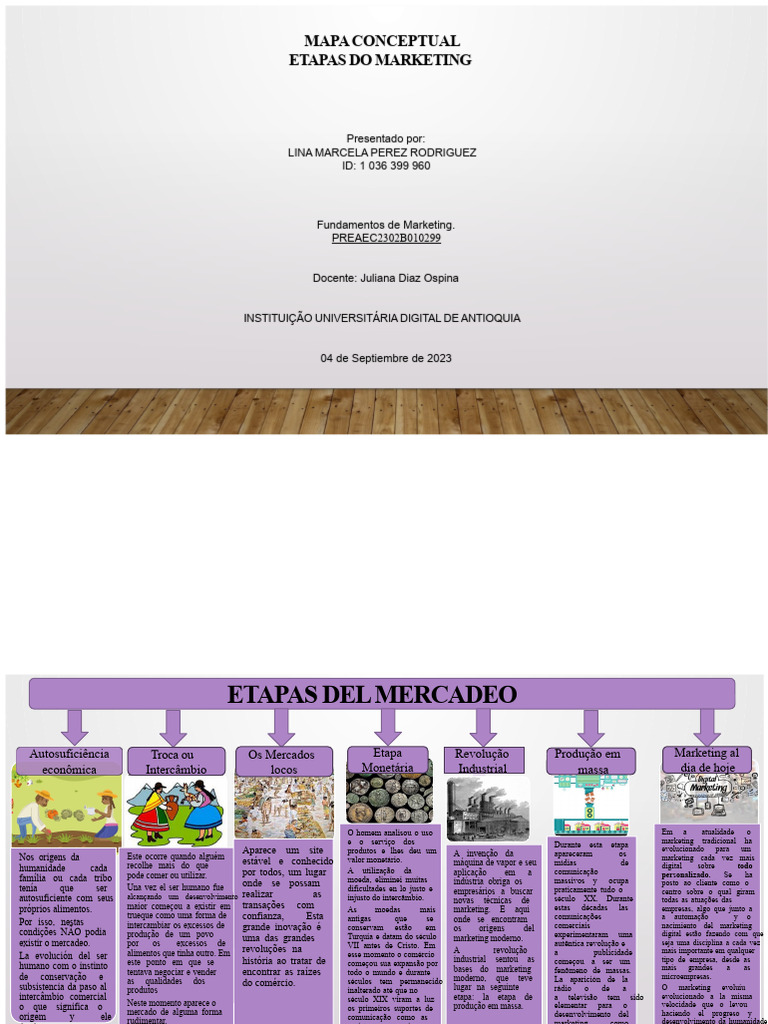 Mapa Conceitual - Etapas Do Marketing | PDF | Marketing | Publicidade