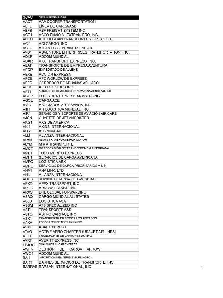 Lista de Transportistas y SCAC | PDF | Fed Ex | Logística