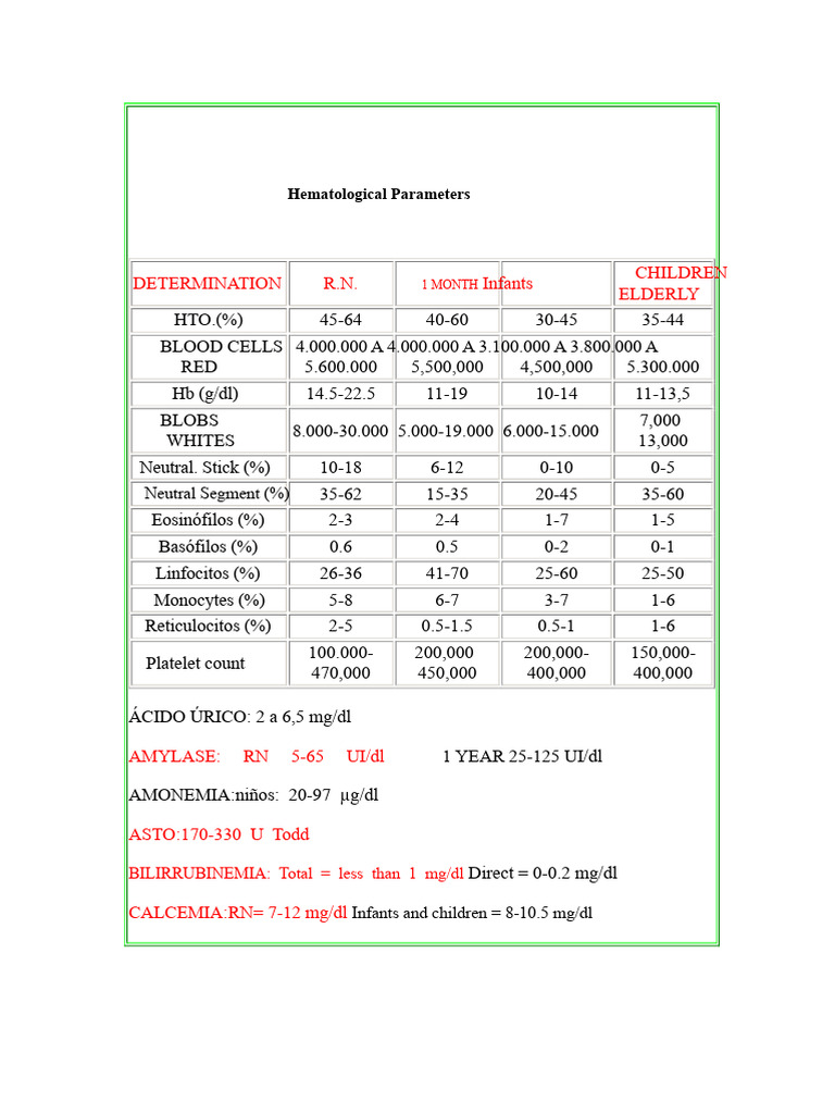 Hematological Reference Values by Age | PDF | Blood Cell | Blood