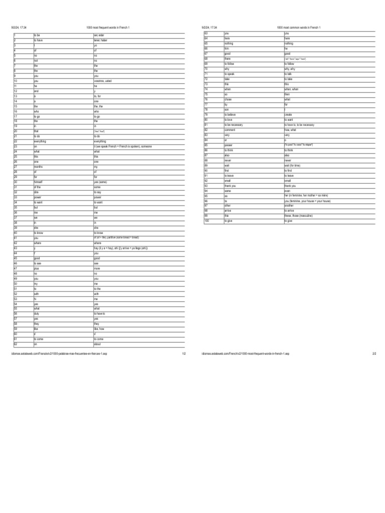 1000 Common Words in French - Vocabulary | PDF | Syntax | Linguistic ...