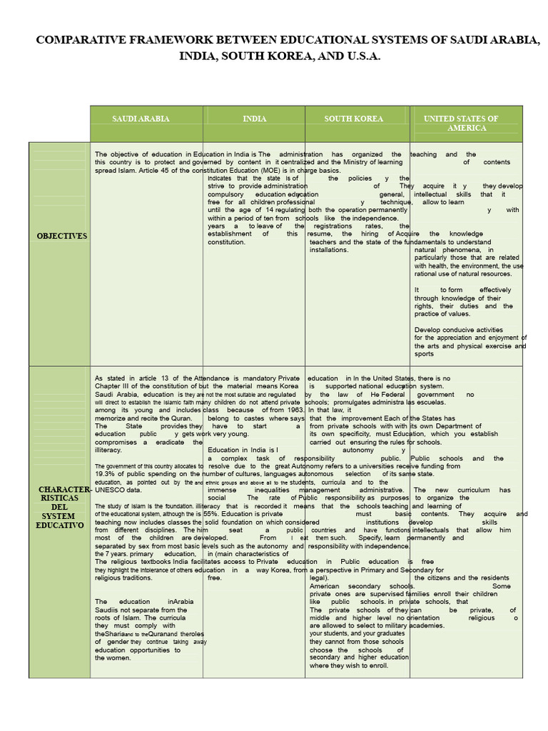 Comparative Education Systems Analysis | PDF | Academic Degree | Curriculum