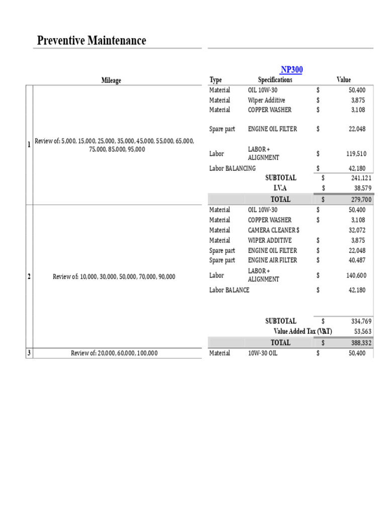 NP300 Preventive Maintenance Costs | PDF | Mechanical Engineering ...