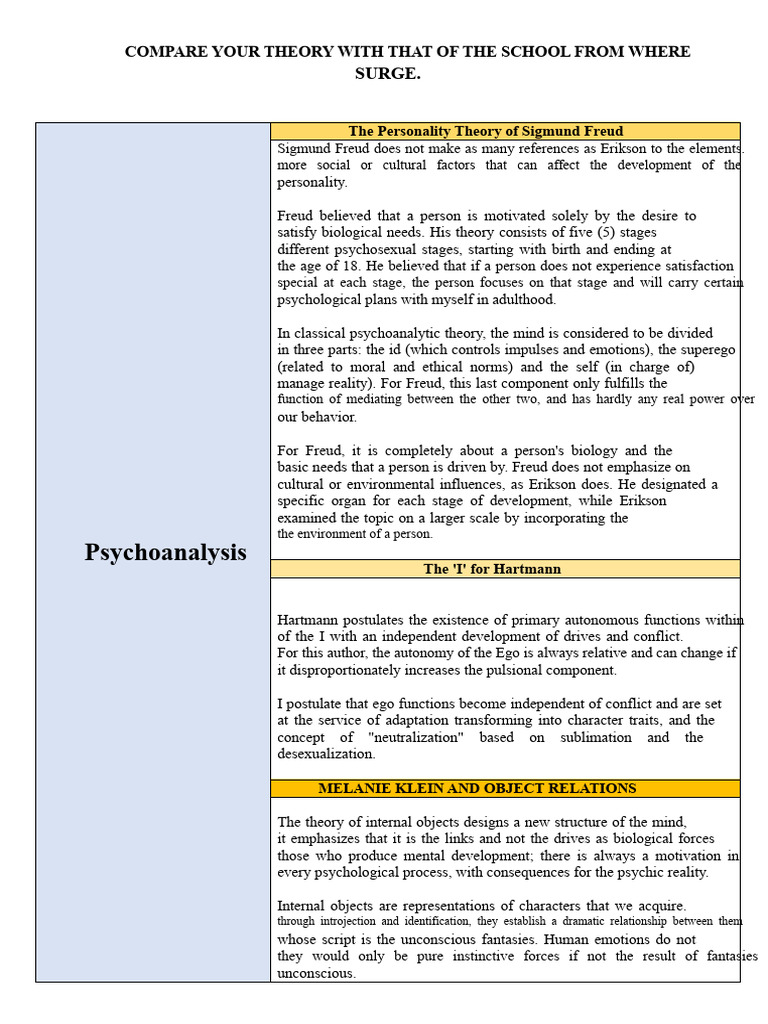 Comparative Table of Erik Erikson and Sigmund Freud | PDF | Sigmund ...
