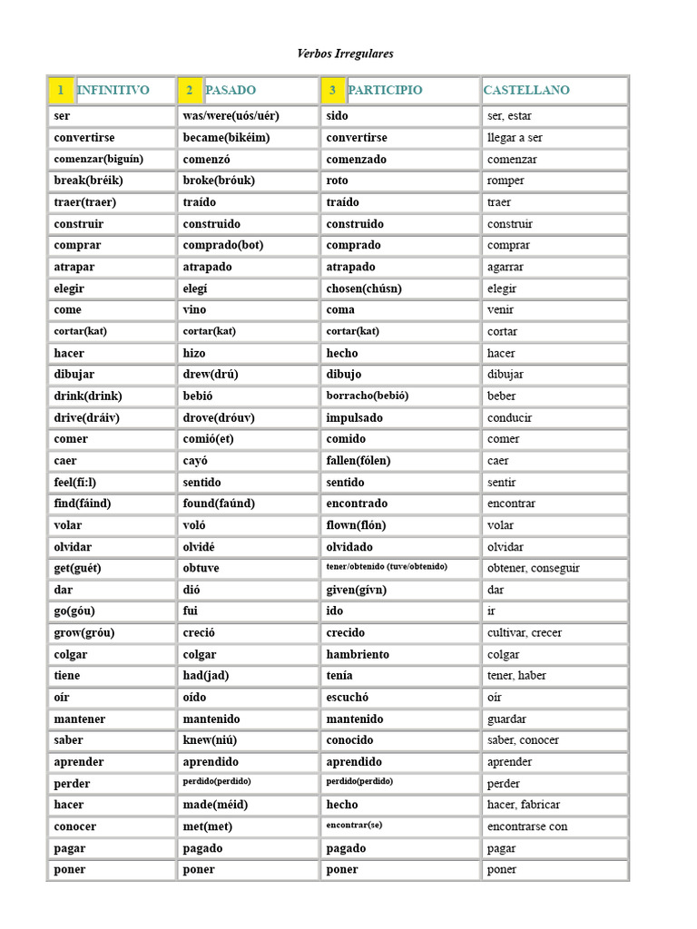 Lista de Verbos Irregulares en Español | PDF | Conjugación gramatical ...