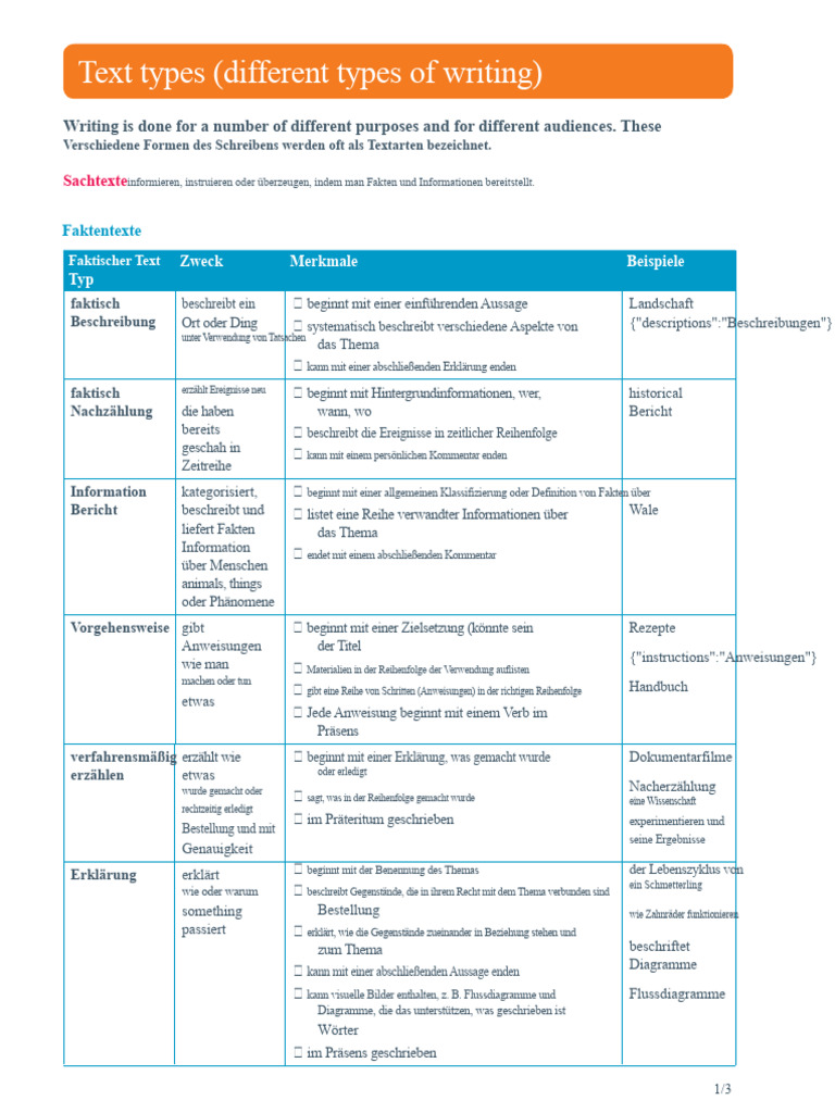 Texttypen Diagramm | PDF