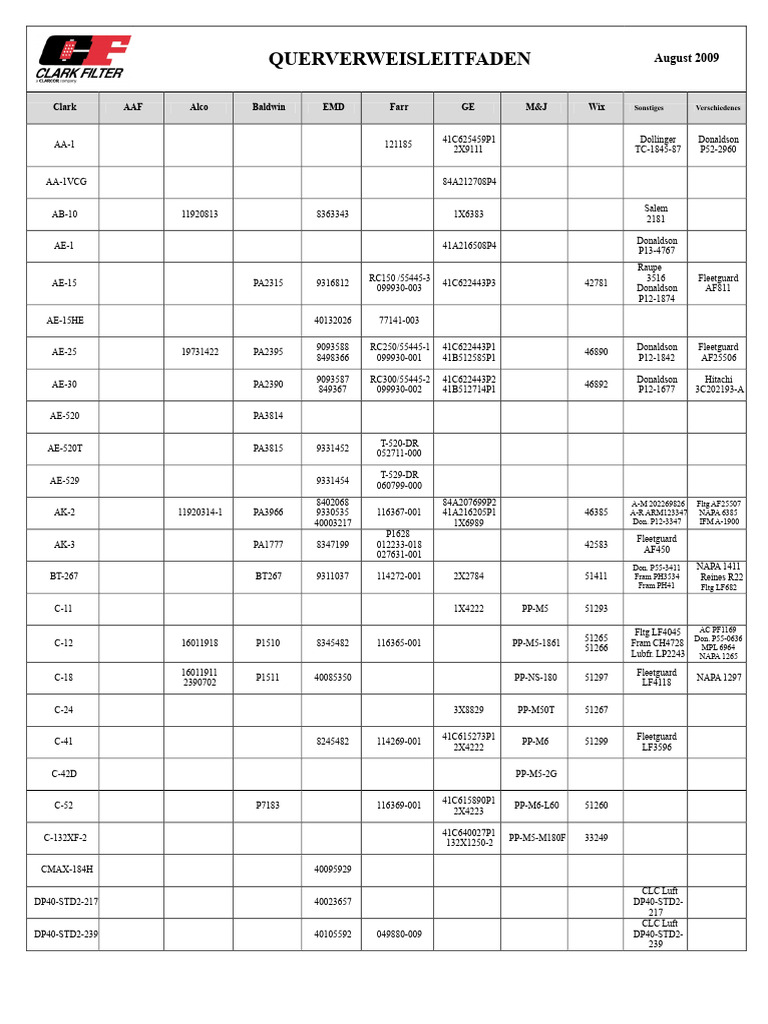 Clark Filter Cross Referenz Diagramm | PDF