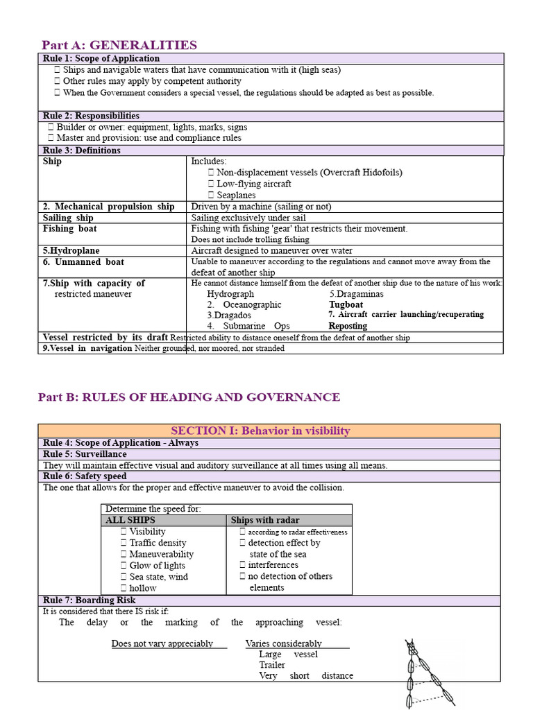 RIPA Summary | PDF | Ships | Radar