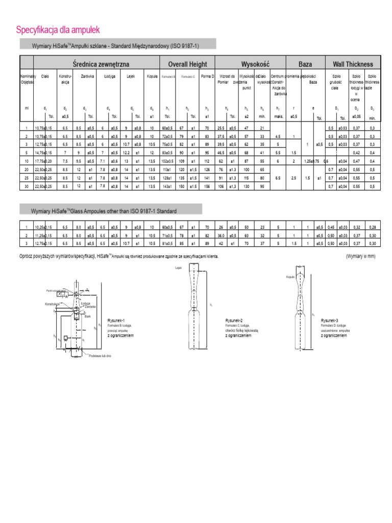 Ampułki ISO 9187 | PDF