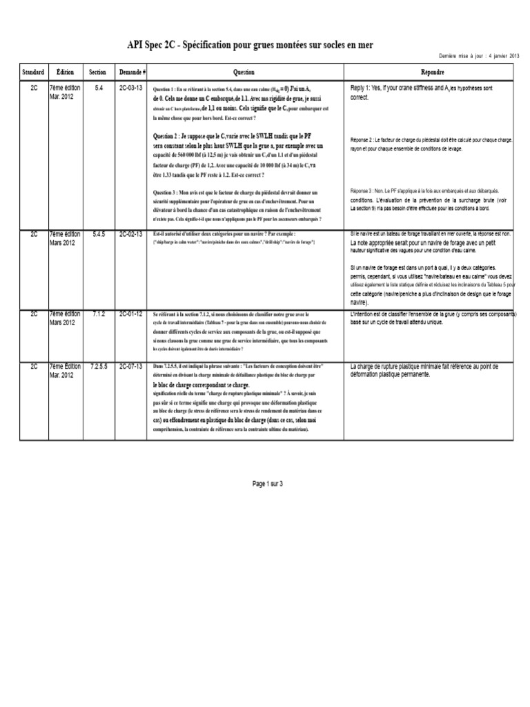 Spécifications API 2C pour grues offshore | PDF | Ingénierie mécanique