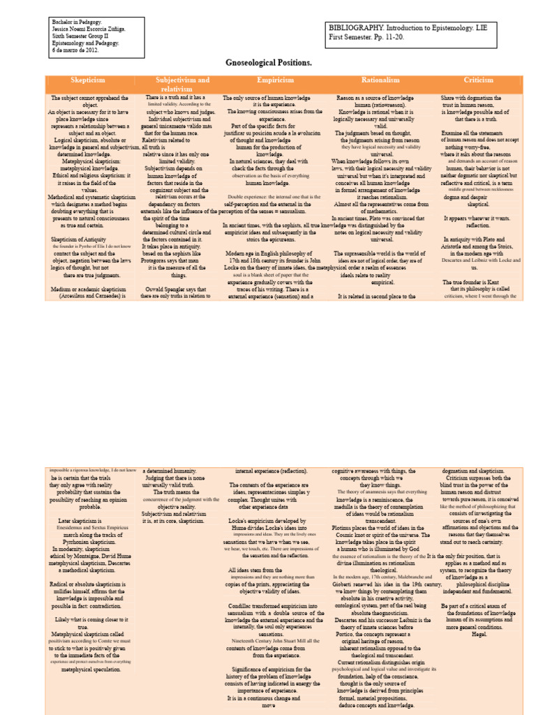 Epistemology in Pedagogy: Key Concepts | PDF | Skepticism | Rationalism