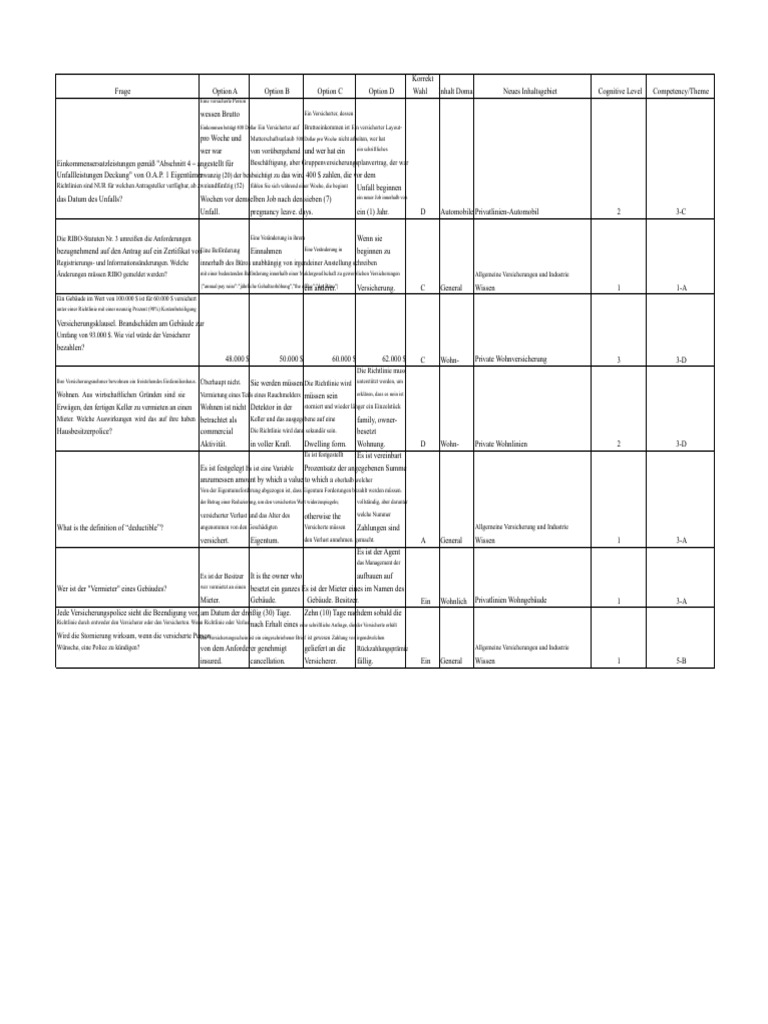 Beispielfragen RIBO Level 1 Prüfung | PDF