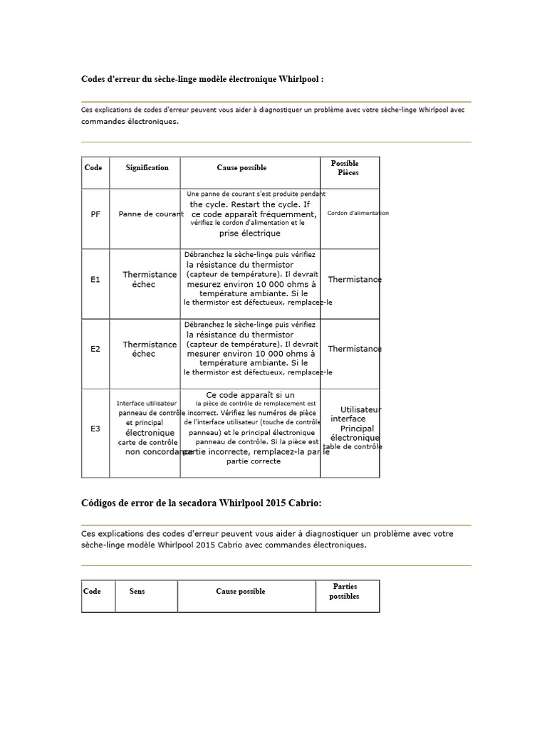 Codes d'erreur sèchelinge Whirlpool PDF Équipement Électrotechnique — free download