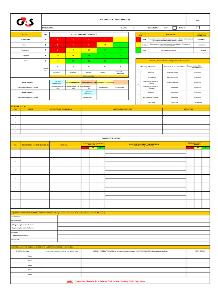 Continuous IPERC Risk Assessment Guide | PDF | Risk | Labor Relations