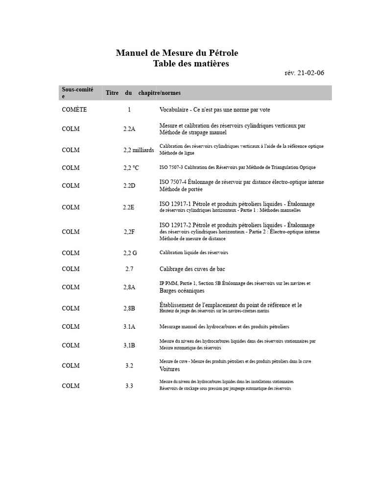 Manuel de Mesure du Pétrole et Normes | PDF | Pétrole | Quantité