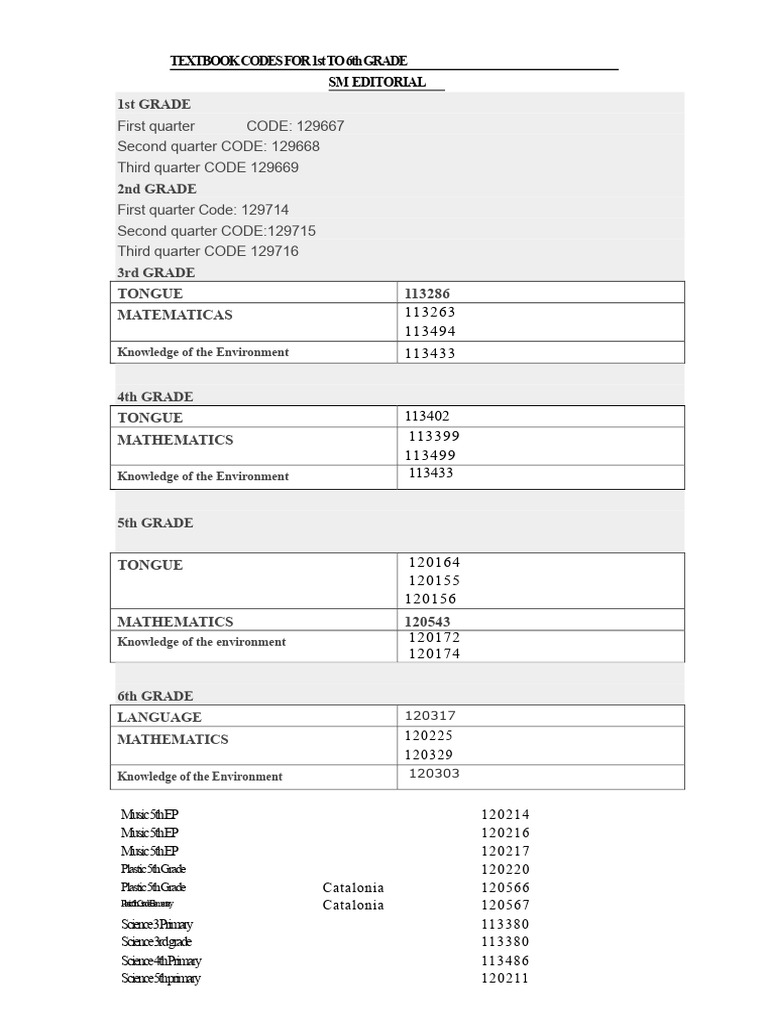 Textbook Codes for Grades 1-6 | PDF