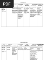 Utilisation et précautions de Fébrilex | PDF | Rhume | Effet indésirable