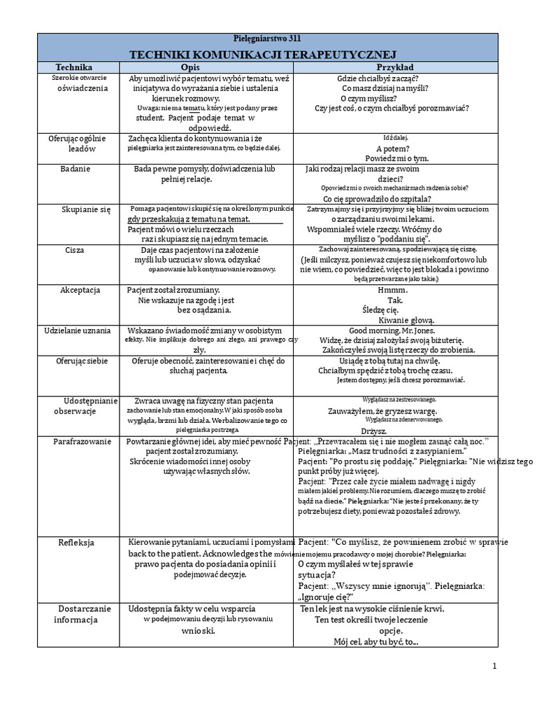 tabela-techniki-komunikacji-pdf