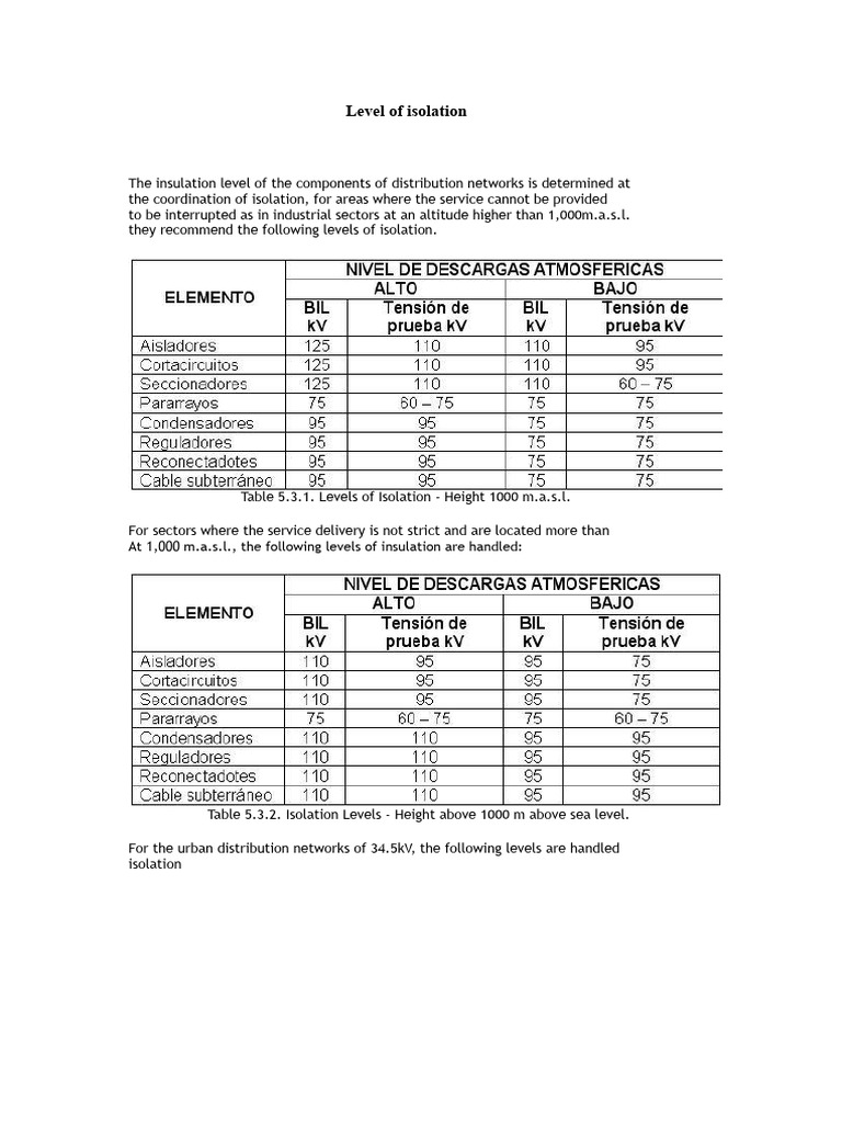 Insulation Levels for Distribution Networks | PDF