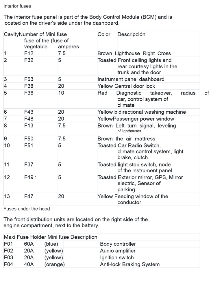 2012 fiat 500 cigarette lighter fuse Interior Fuse Panel Guide and Specs | PDF | Vehicle Technology