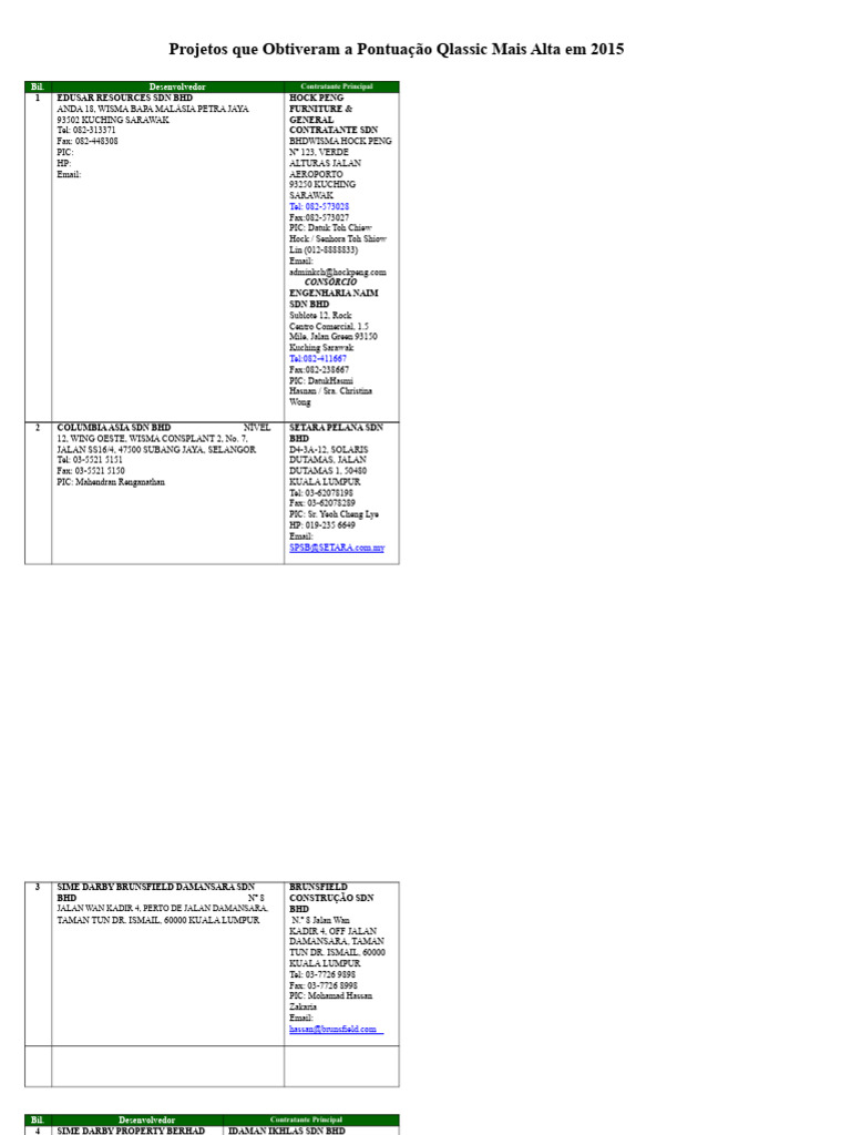 Projetos Qlassic 2015: Principais Resultados | PDF
